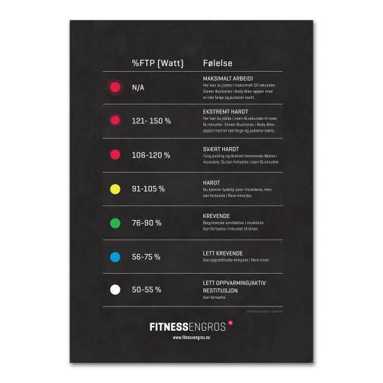 Body Bike Zone Plakat (A1) - Norsk fra Body Bike Body Bike Zone Plakat (A1) - Norsk fra Body Bike