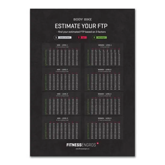 Body Bike FTP Plakat (A1) - Norsk fra Body Bike Body Bike FTP Plakat (A1) - Norsk fra Body Bike